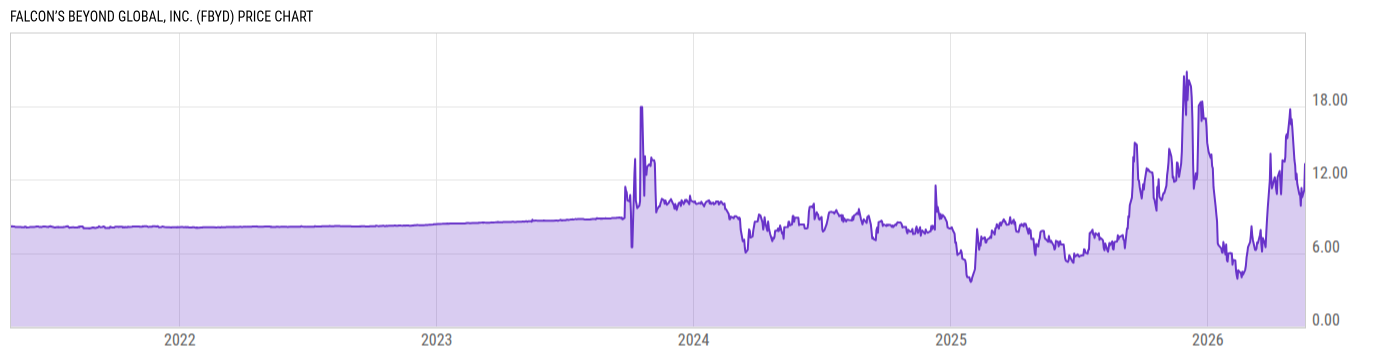 Price Chart