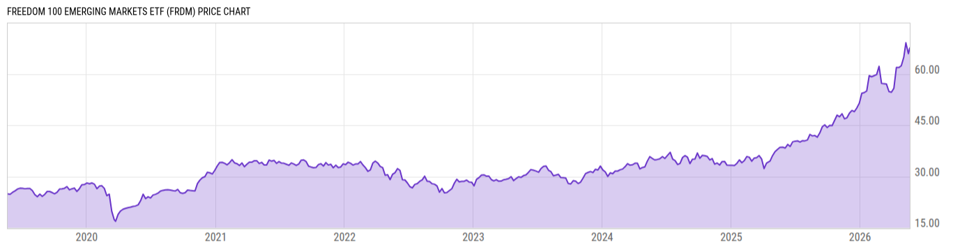 Price Chart