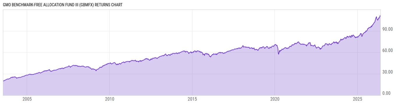 Returns Chart