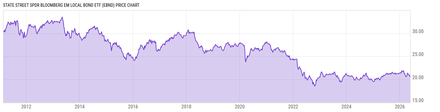 Price Chart