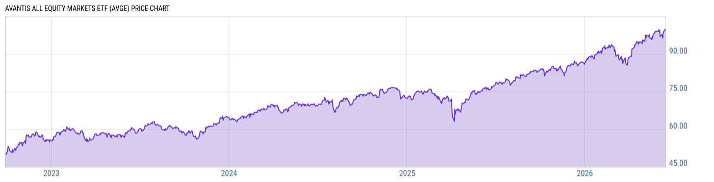 Price Chart