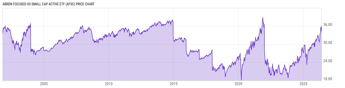 Price Chart