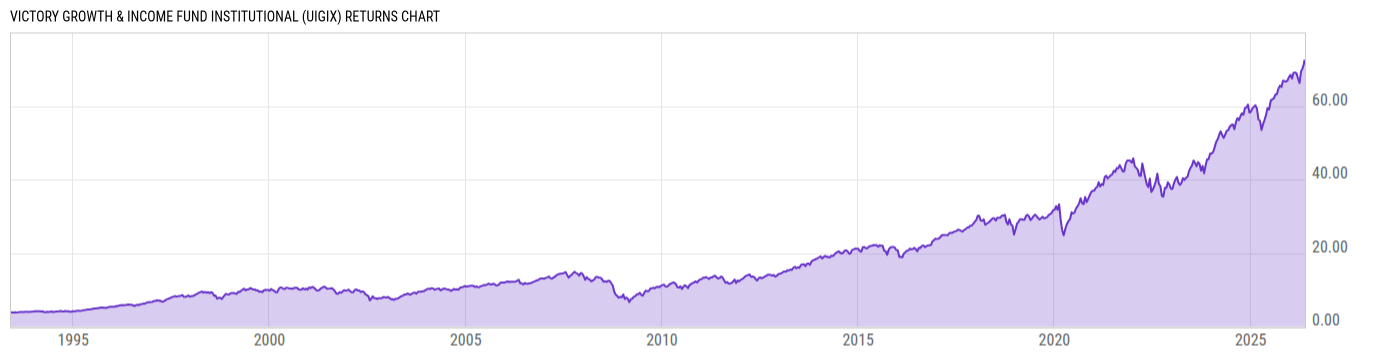 Returns Chart