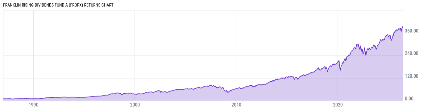 Returns Chart