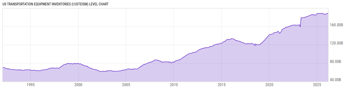 Level Chart