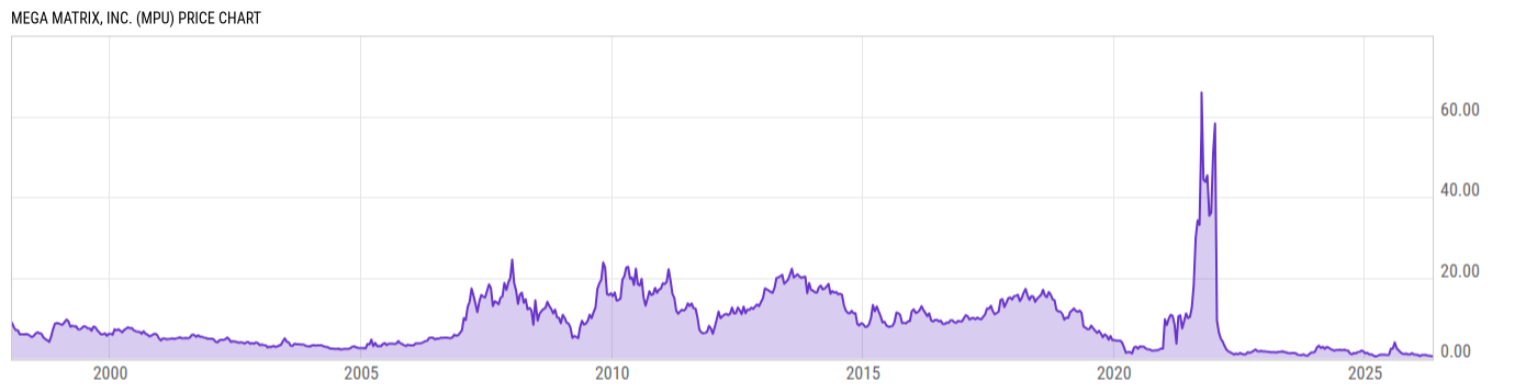 Price Chart
