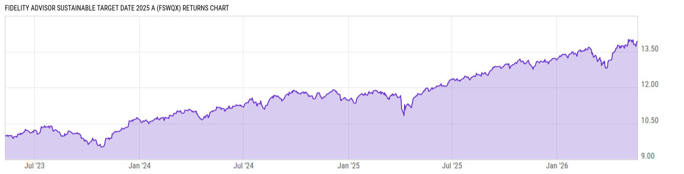 Returns Chart