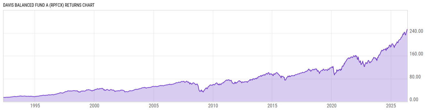 Returns Chart