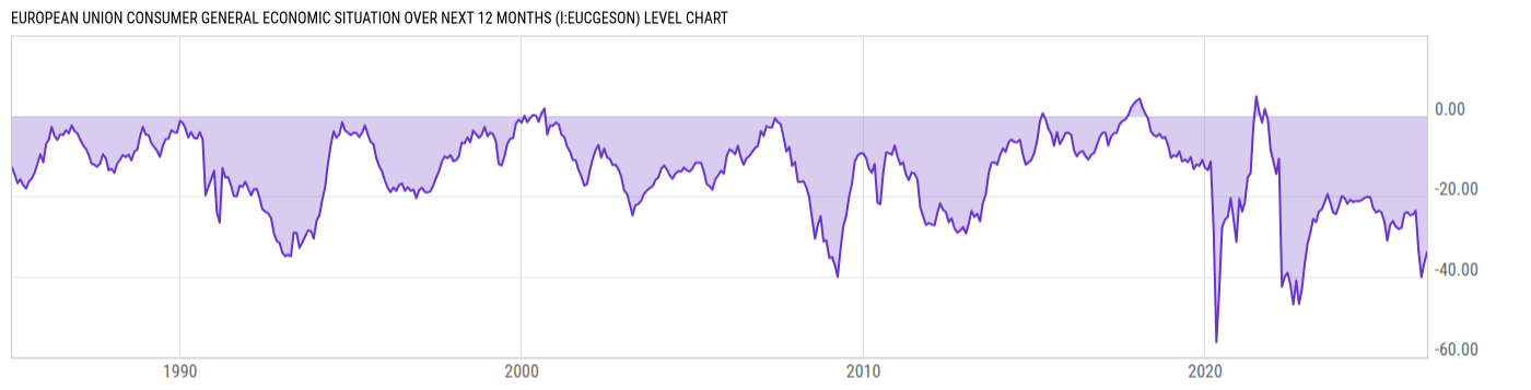 Level Chart