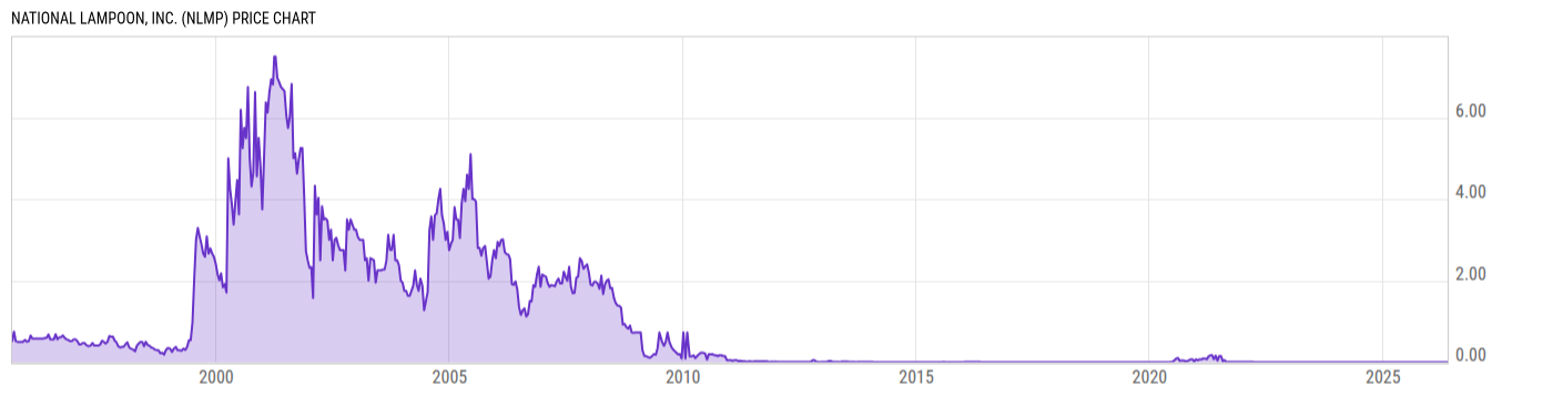 Price Chart