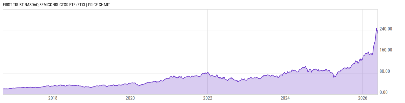 Price Chart