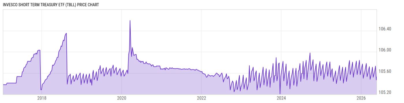 Price Chart