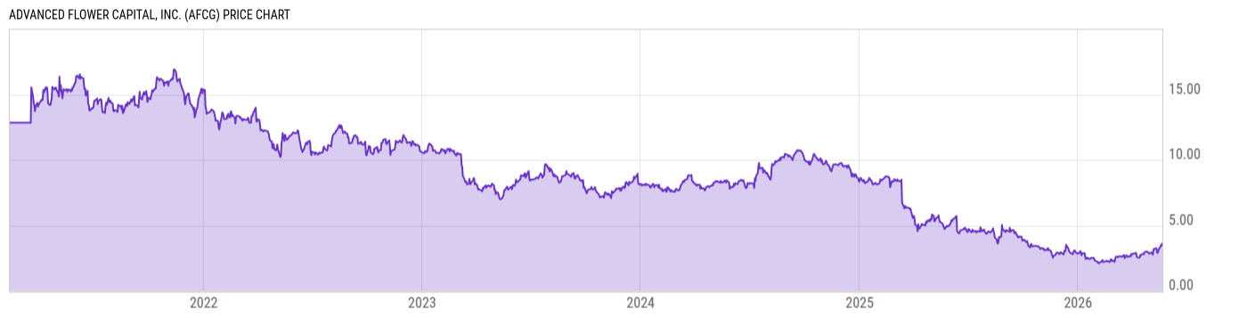 Price Chart