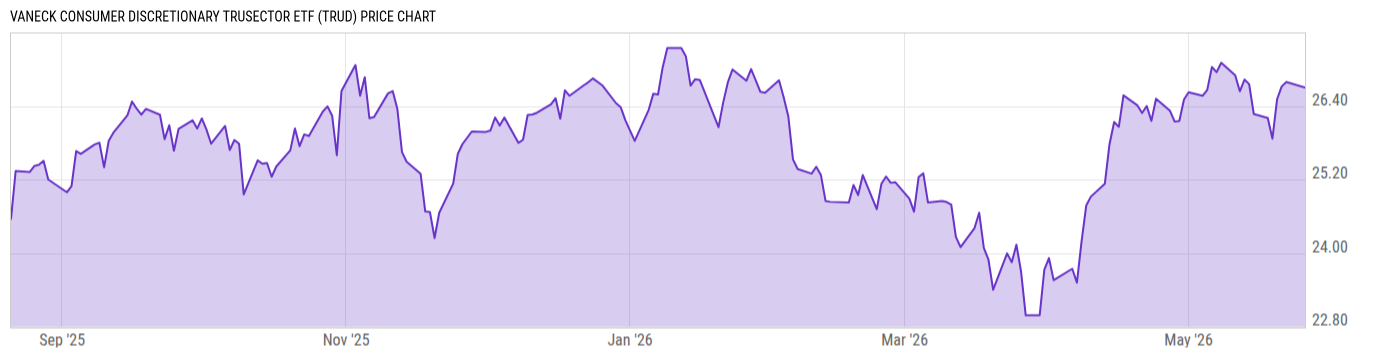 Price Chart