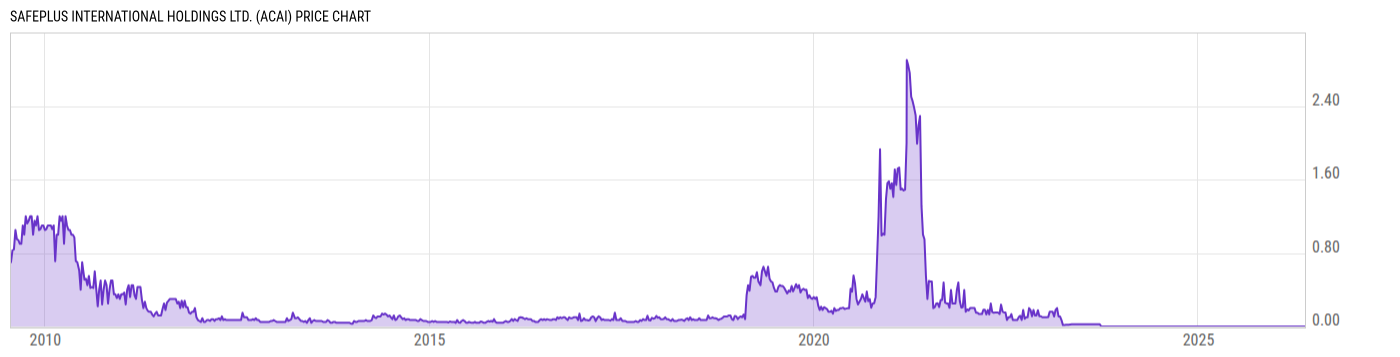 Price Chart