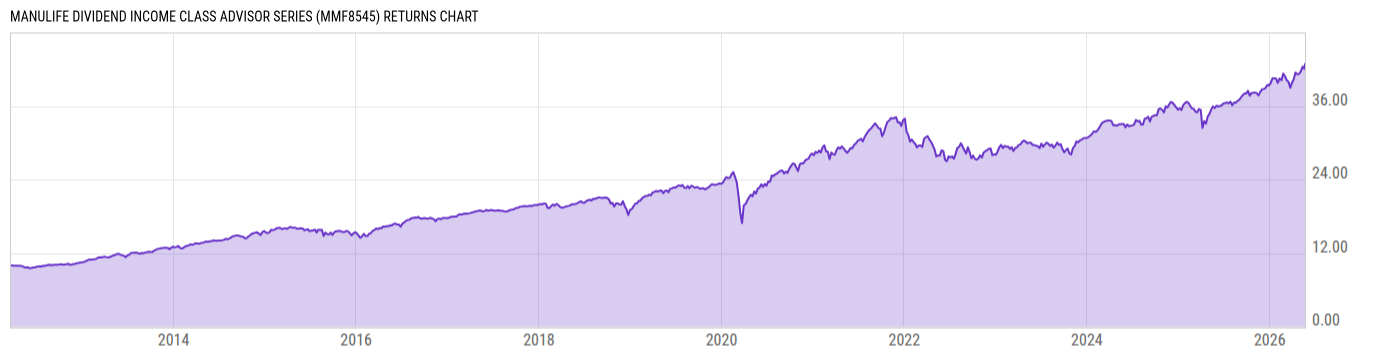 Returns Chart