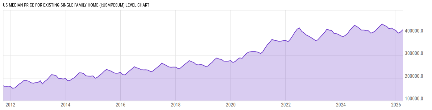 Level Chart