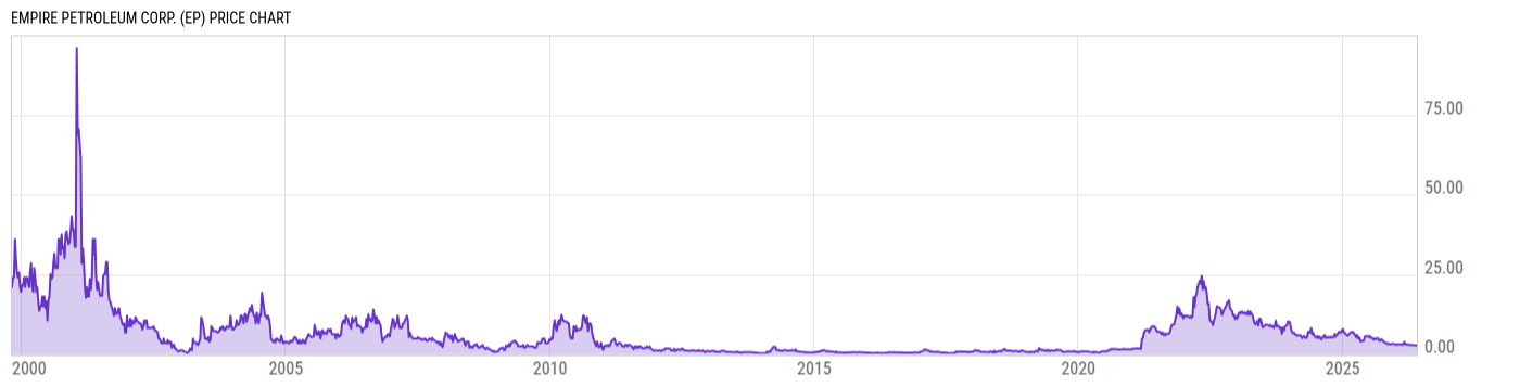 Price Chart