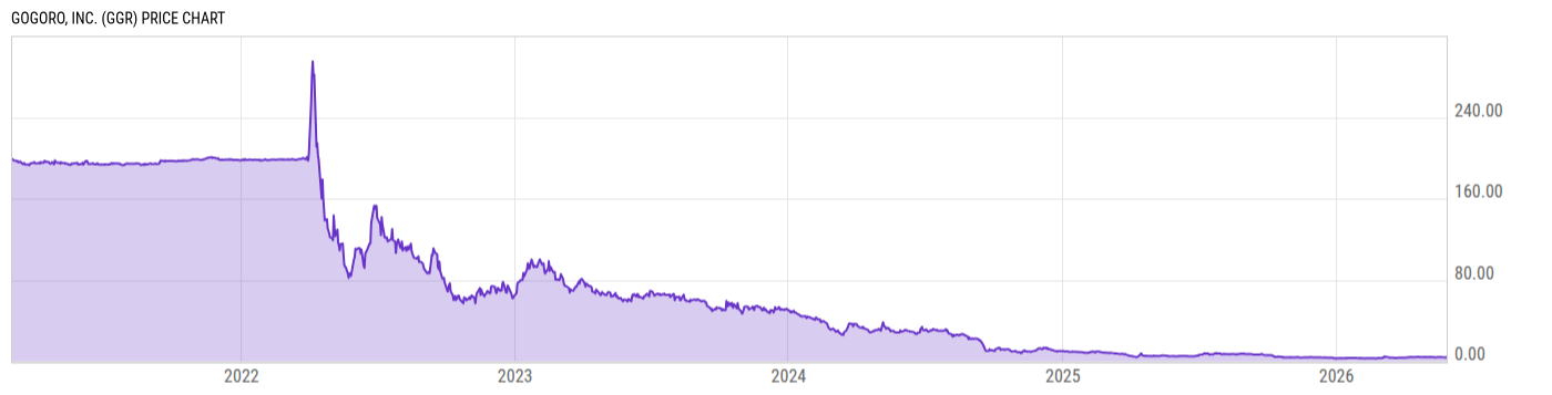 Price Chart