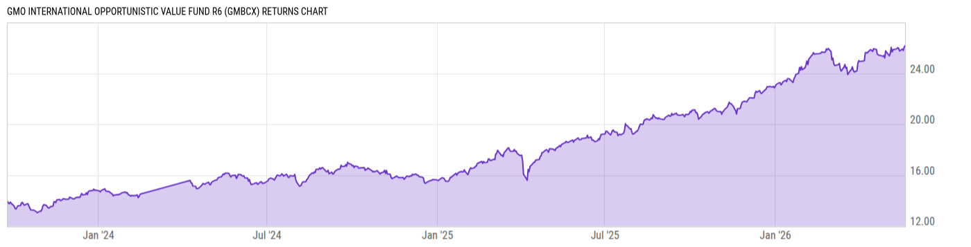 Returns Chart