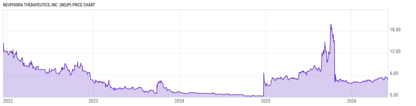 Price Chart