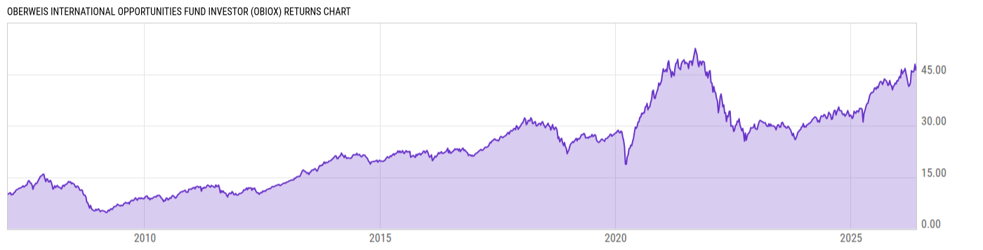 Returns Chart
