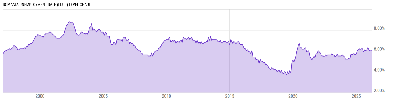 Level Chart