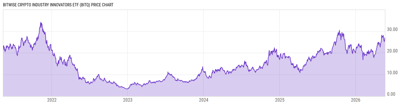 Price Chart