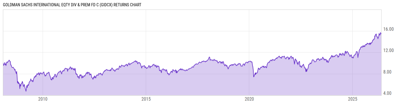 Returns Chart