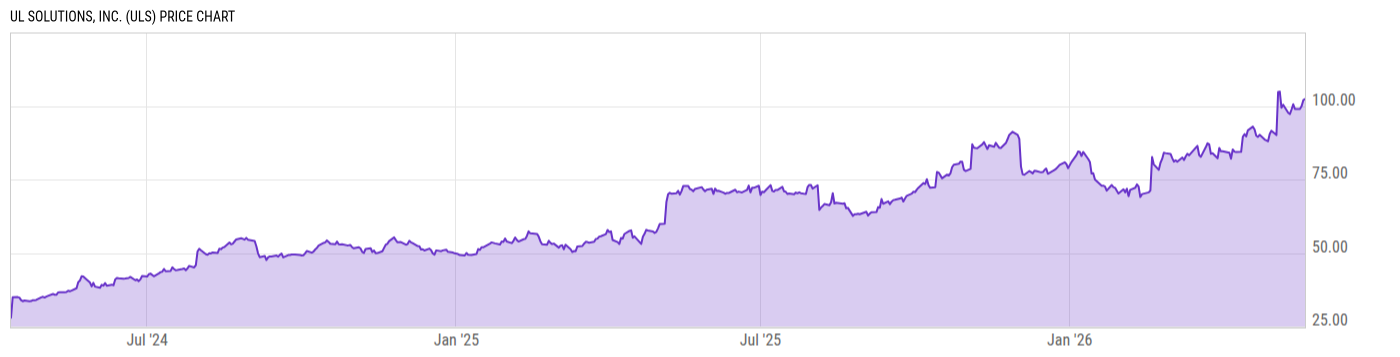 Price Chart