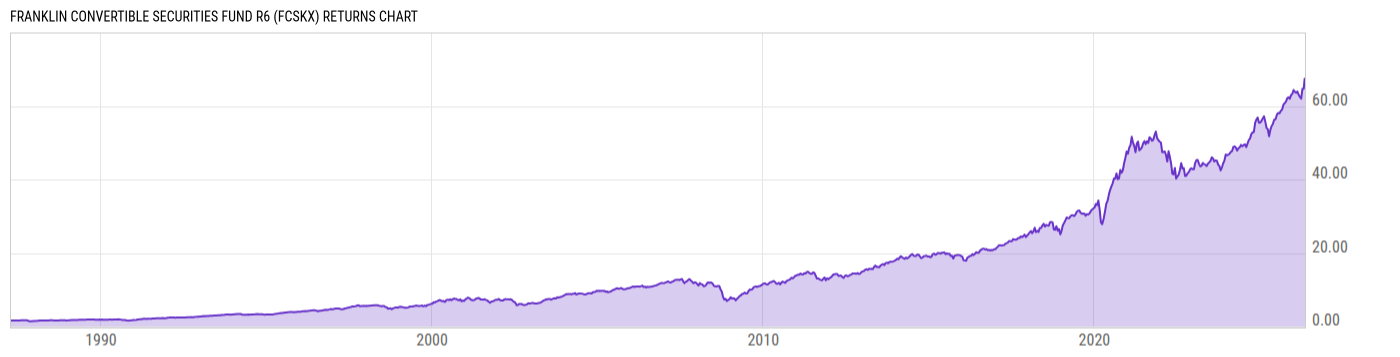 Returns Chart