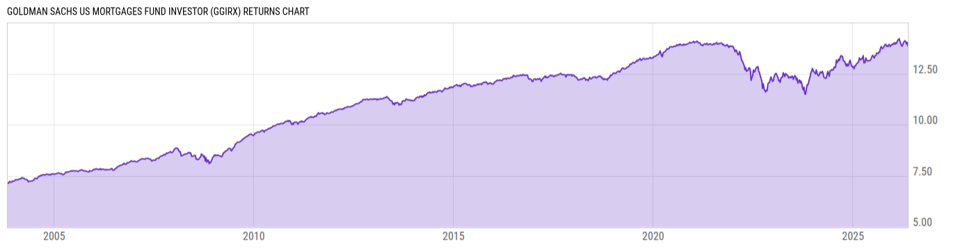 Returns Chart