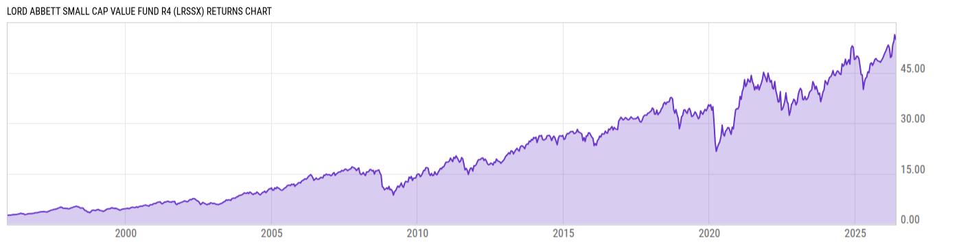 Returns Chart