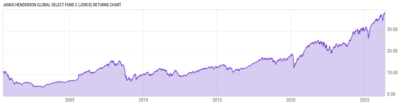 Returns Chart