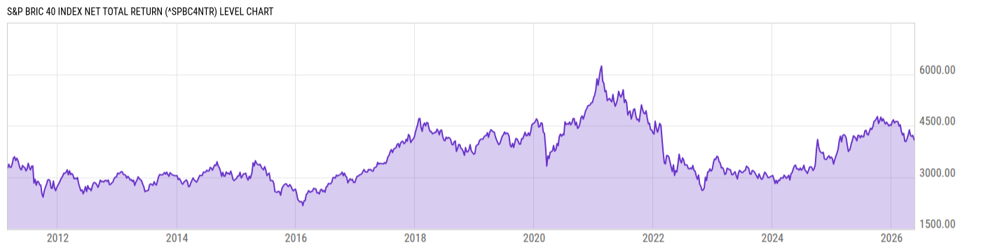 Level Chart