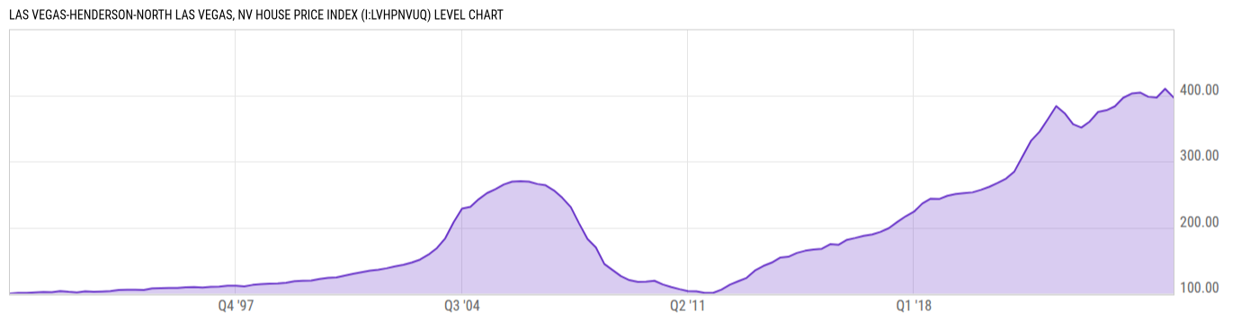 Level Chart