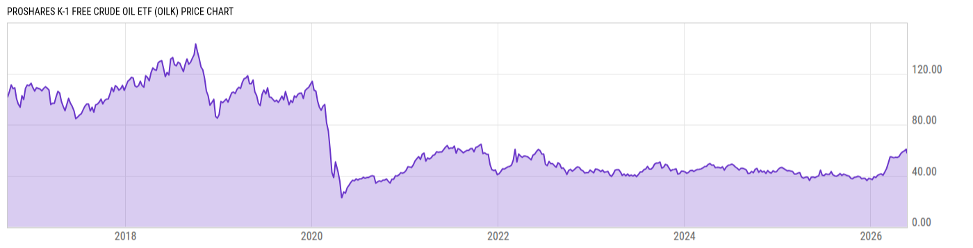 Price Chart