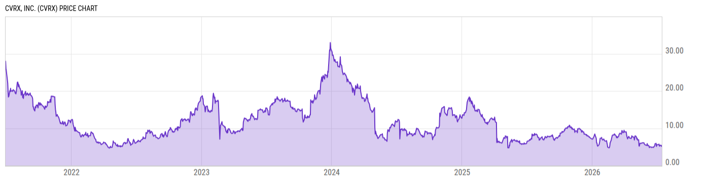 Price Chart