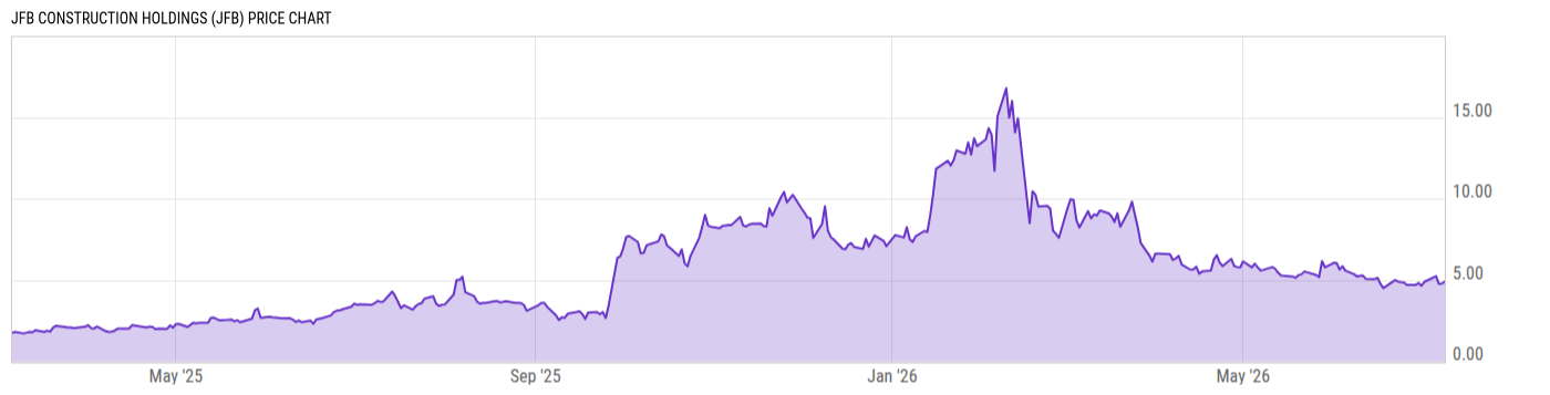 Price Chart