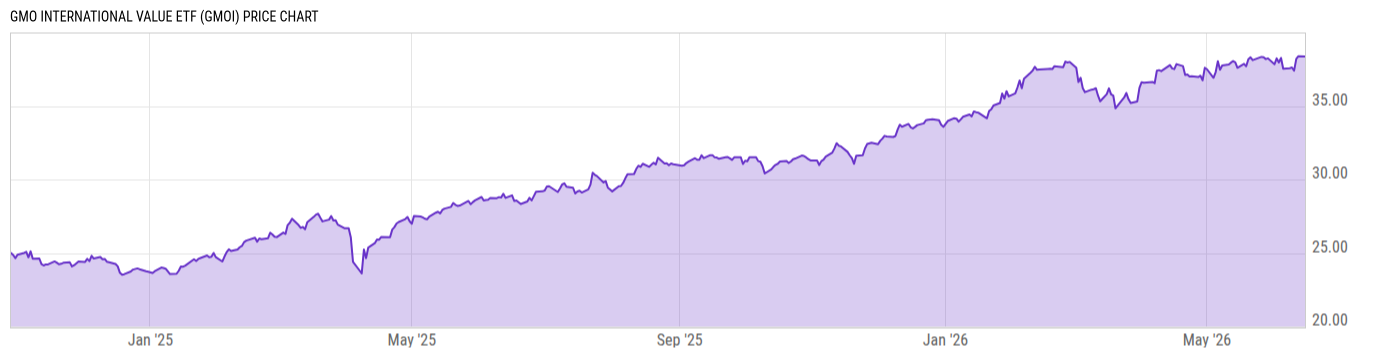Price Chart