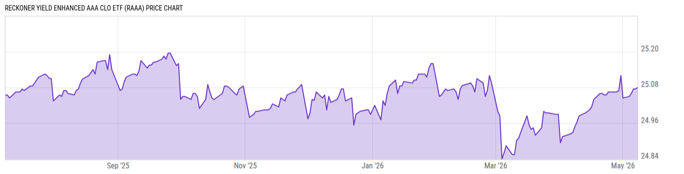 Price Chart