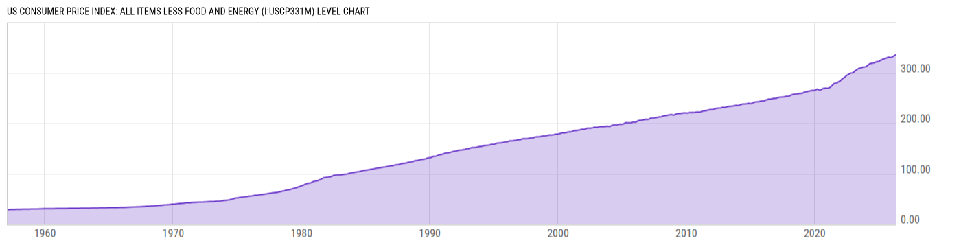 Level Chart