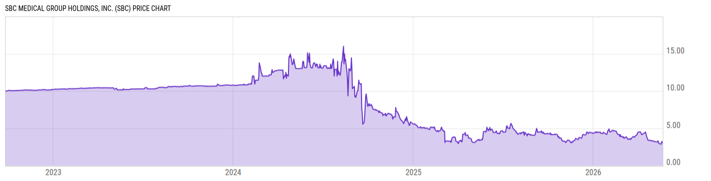 Price Chart