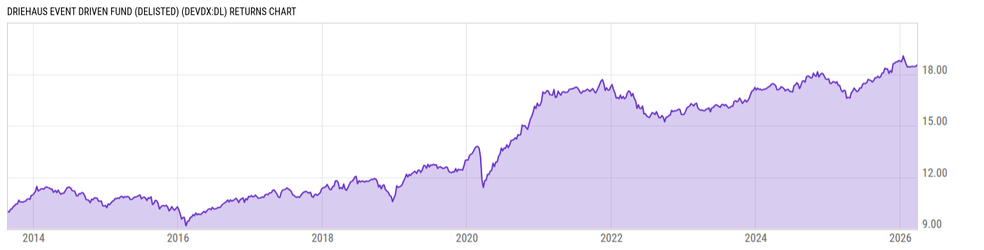 Returns Chart