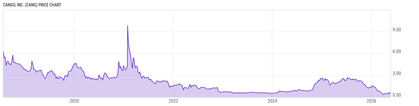 Price Chart