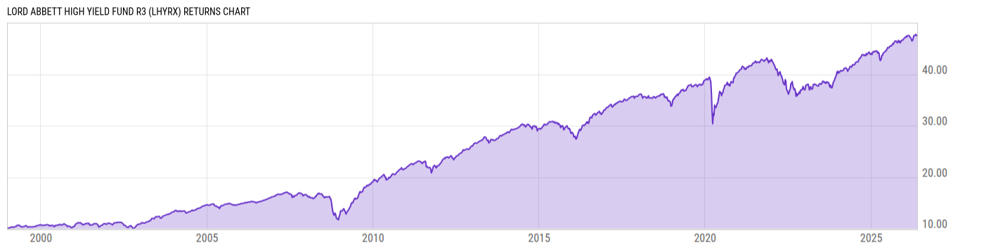 Returns Chart