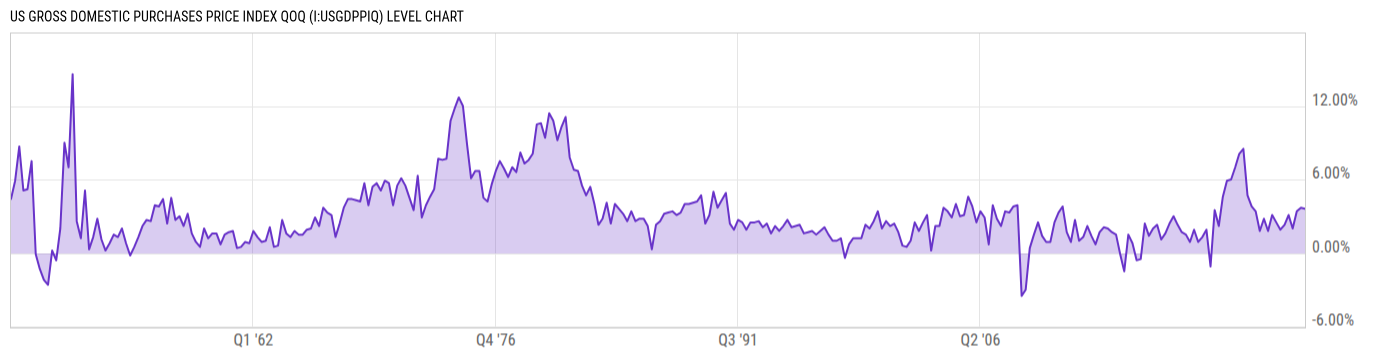 Level Chart