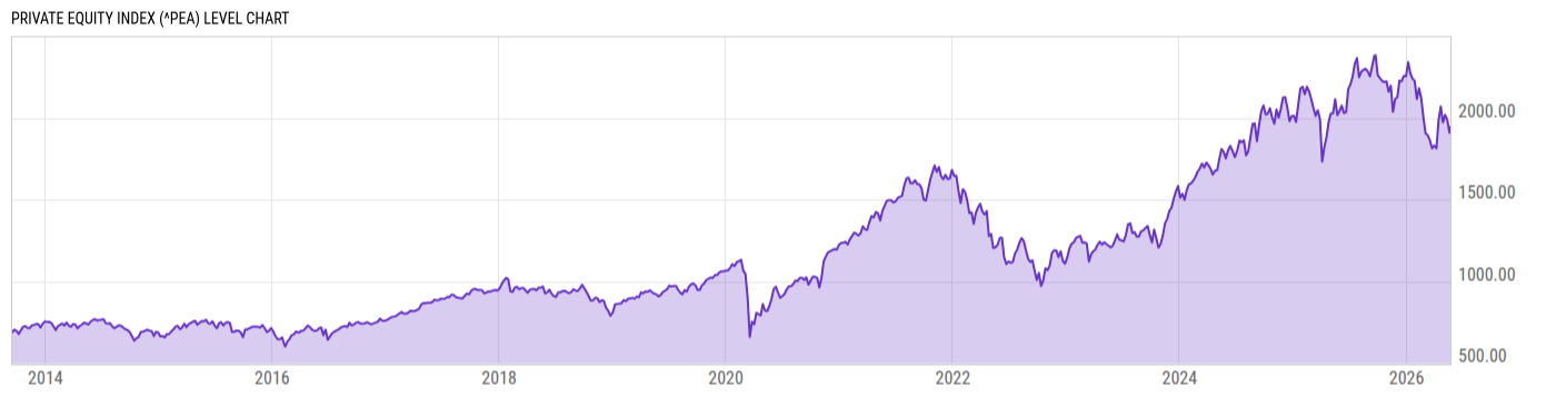 Level Chart