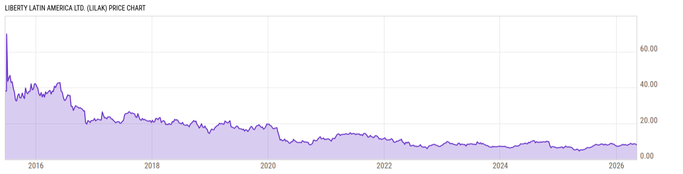 Price Chart