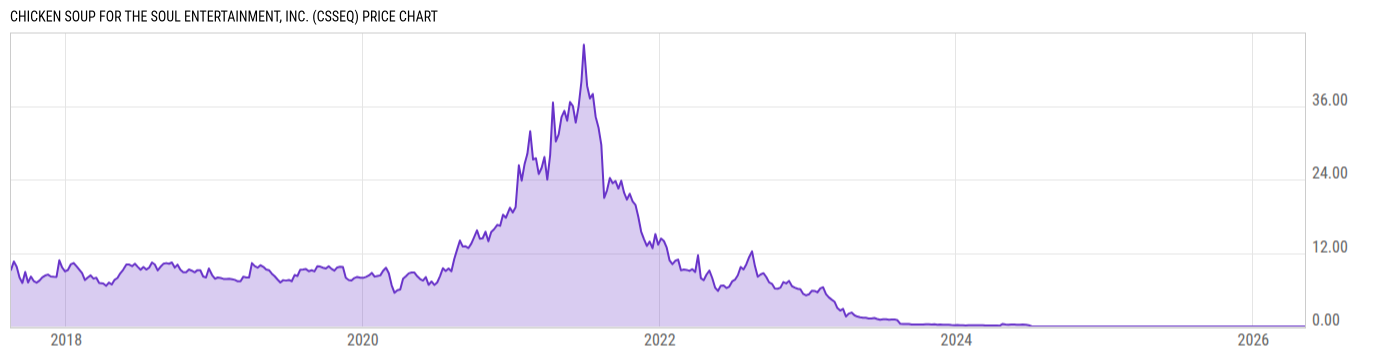 Price Chart